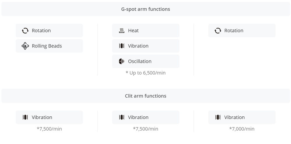 Velvo-World's First Patented Rolling Bead G-Spot & Clit Rabbit Vibrator